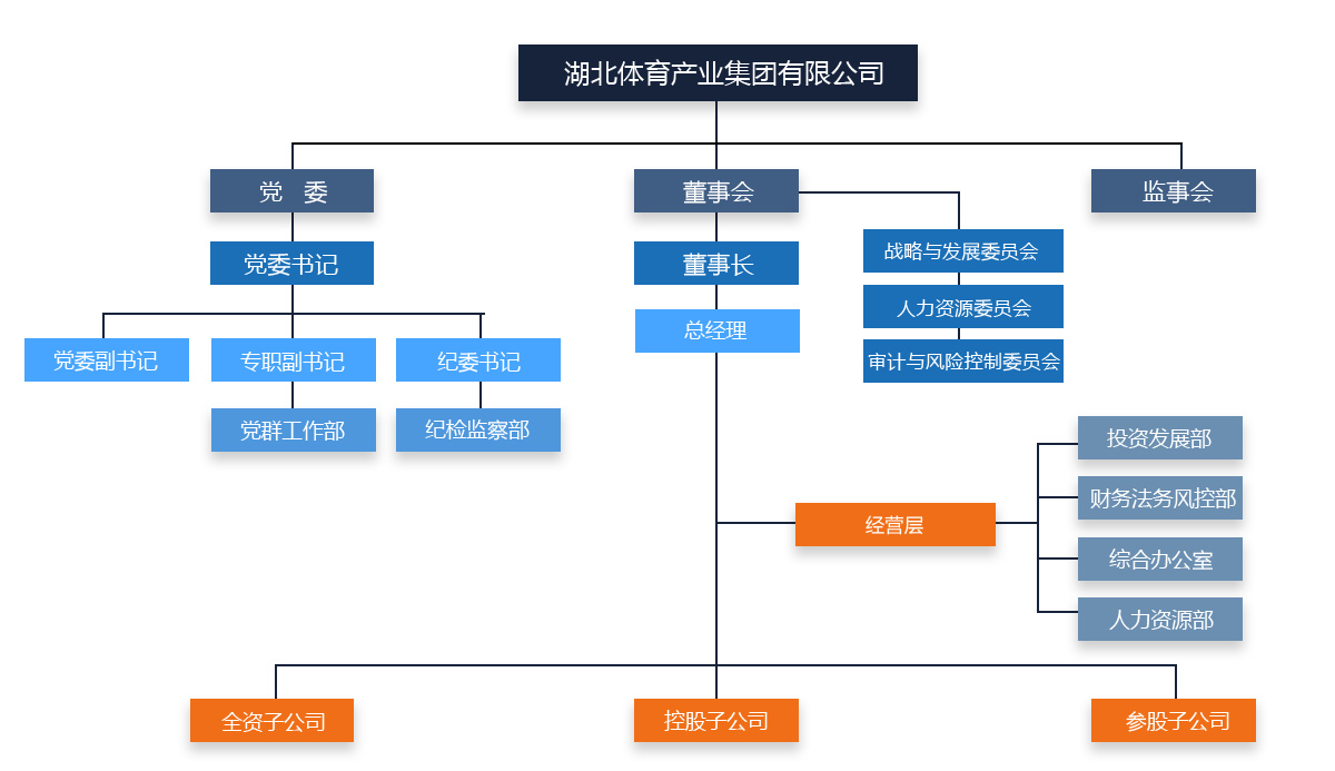 爱体育